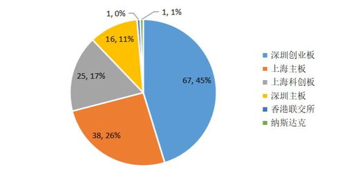 綠色未來，資本先行 私募股權投資在綠色產業的投向與退出收益全景分析