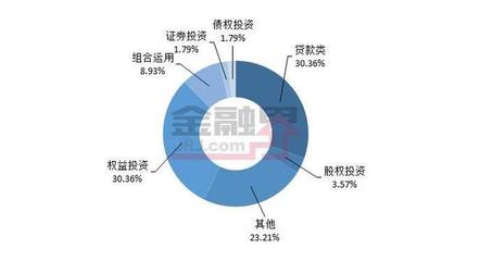 本周值得關注的信托產品精選（2023年9月15日-9月22日）